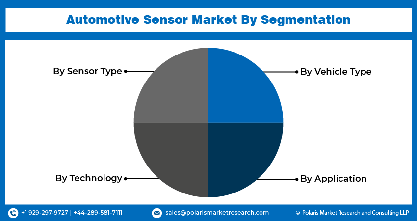 Automotive Sensors Seg